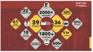 Facility Management Company EFMF 2026 statistics: 2000+ registered, 1800+ attendees, 39 speakers, 36 sponsors, 43% international, 57% national.